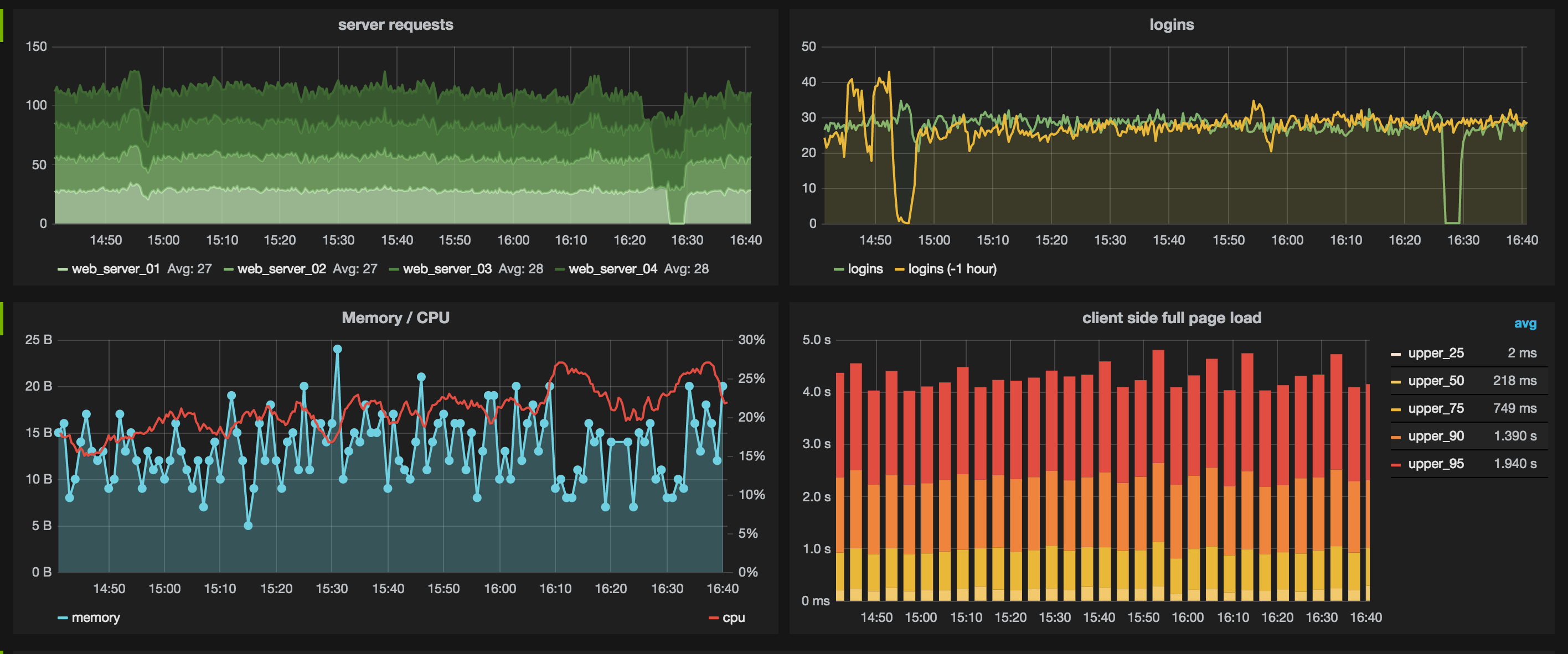 Grafana