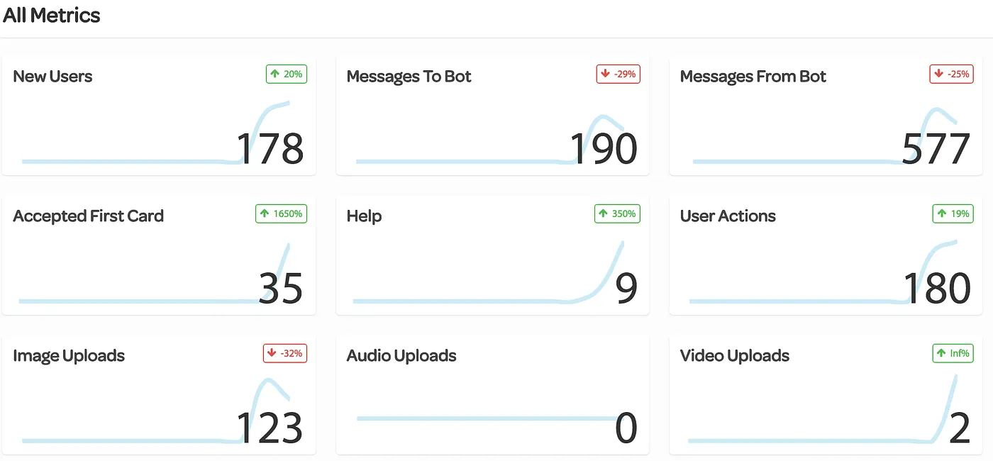 Medium: Conversational Data Must Be Free
